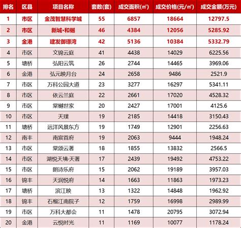 张家港市上市公司排名-蔚蓝锂芯上榜(A股上市企业)-排行榜123网