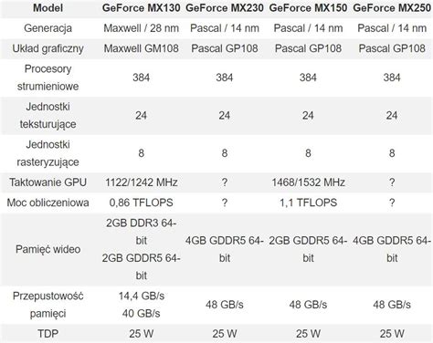 英伟达推出新一代入门级笔电独显MX250和MX230