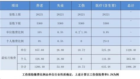【人数统计】江西省考已有17802人缴费！最高竞争比852：1_岗位