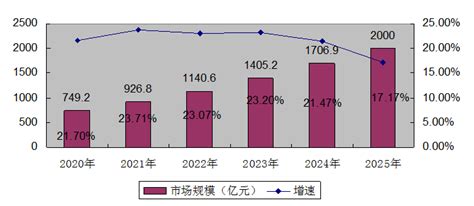 2020-2024年中国网络安全行业分析及产业发展趋势预测研究报告-行业报告-弘博报告网