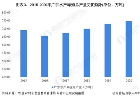 2022-2027年中国淡水养殖行业市场调研及未来发展趋势预测报告 - 知乎
