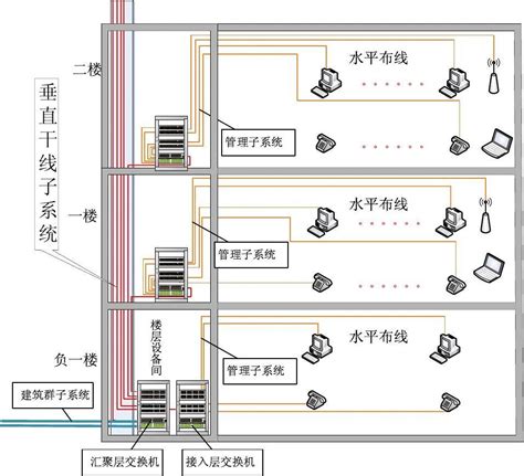 综合布线系统=四川聚友伊慧建设工程有限公司