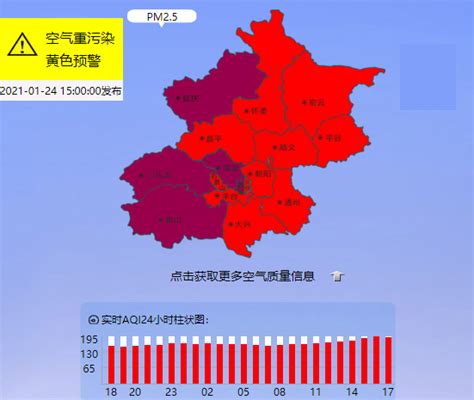 注意防护！北京五区空气质量已达重度污染_京报网