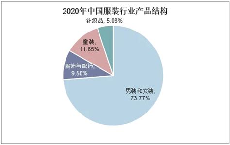 2022年中国服装行业市场现状及发展前景预测分析（图）-中商情报网