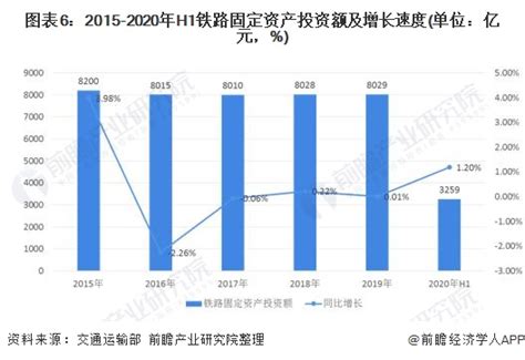 中国铁路行业经营现状分析及2019年投资方向分析[图]_智研咨询