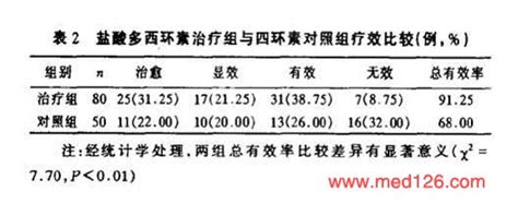 盐酸多西环素片用法用量/不良反应/功能主治-药品说明书