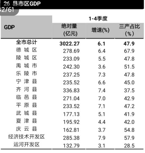 2020年前三季度杭州各区、县（市）GDP排行榜：滨江区增速最高（图）-中商情报网