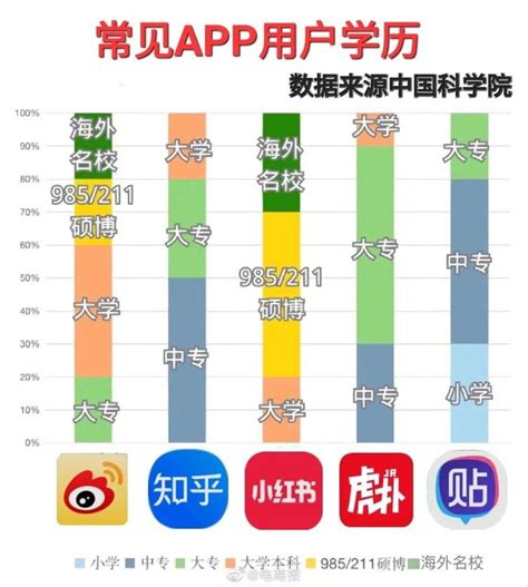 2019年中国手机APP数量、分类占比及用户规模分析：各类App中即时通信类App的使用时间最长[图]_智研咨询