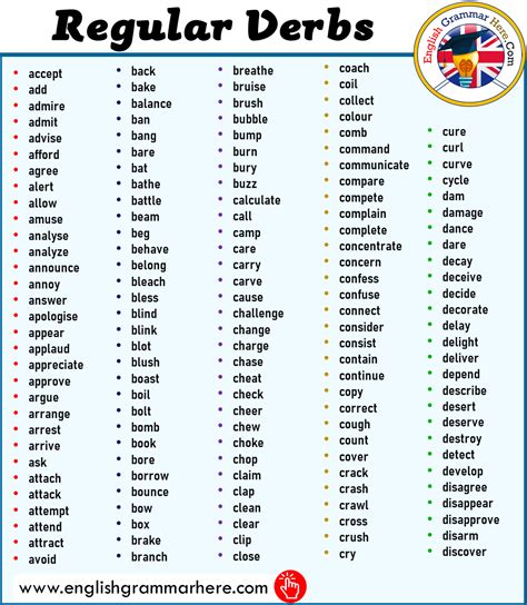 +600 Regular Verbs List in English - English Grammar Here