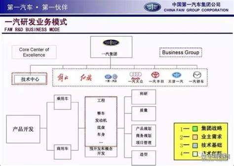 电动汽车的平台化 | 尼得科/NIDEC