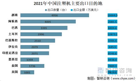 2020年中国注塑机行业发展现状分析，国际产业转移为行业提供广阔发展空间「图」 - 知乎