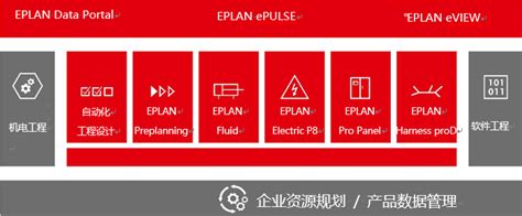 基于EPLAN Platform的电控柜设计和生产优化|控制柜制造4.0_新浪新闻
