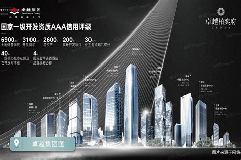 龙华卓越和奕府加推，价格从7万多到5万多_深业新岸线 - 家在深圳