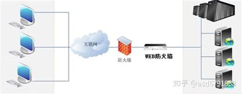 Web应用防火墙_WAF_网站防火墙_网站安全防护-阿里云