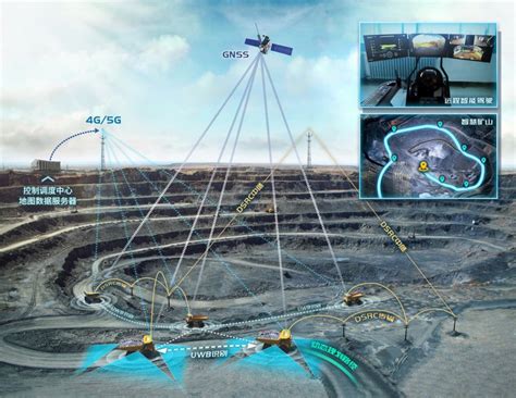 智能矿山未来已来--东方测控智能矿山解决方案 - 装备 - 中国矿业网 中国矿业联合会