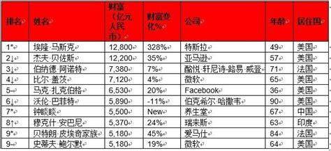 中国富豪排行榜2021最新排名（农夫山泉富豪排行榜）-徐博客