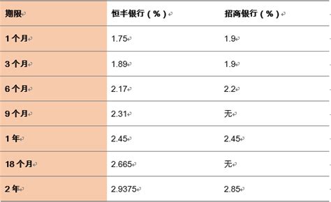 【产品评测】恒丰银行大额存单收益率没有想象的那么美|界面新闻 · 商业