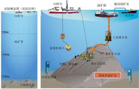 中国深海挖矿船有多强？能在水下2000米作业日本愿出2倍价钱购买__财经头条