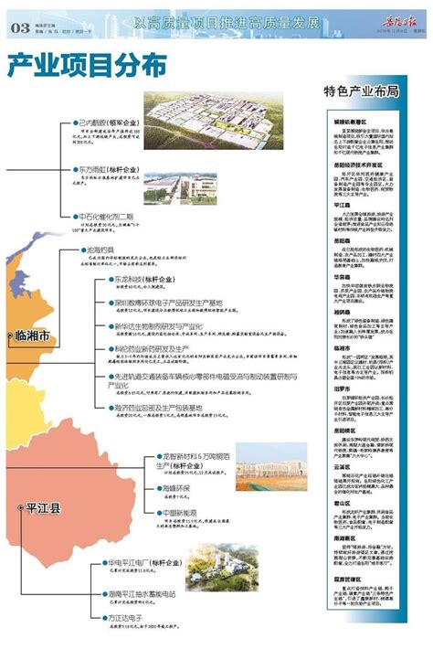 一图看懂岳阳重大产业项目分布-岳阳日报