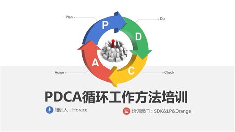 pdca循环图图片