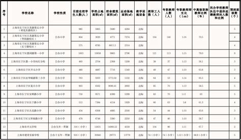 上海市长宁区人民政府-长宁区规划和自然资源局-市民参与-关于"长宁区安龙路829弄7号楼加装电梯工程"有关内容予以公示