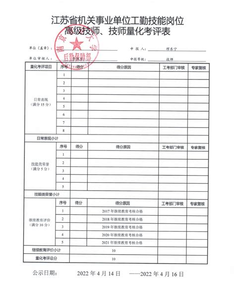 2022年江苏省机关事业单位工勤技能岗位高级技师、技师量化考评表公示-后勤保障处