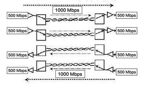 网线家用超六6类千兆10电脑高速宽带监控五5室外路由器网络线20米_虎窝淘