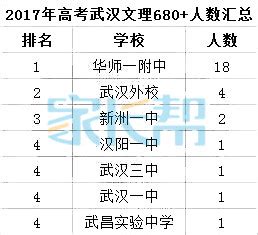 武汉大学最难上专业排名-武汉大学王牌专业录取分数线-高考100