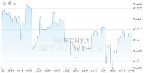 今日俄罗斯卢布汇率,俄罗斯卢布对人民币外汇汇率换算-外汇在线