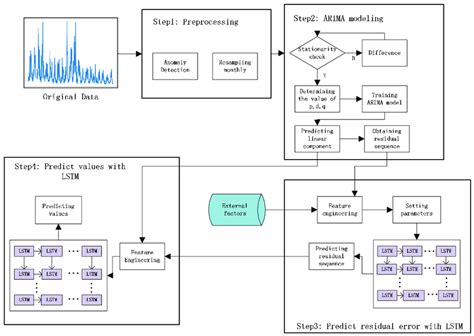 ntelligent Data Analysis and Real-Time Supervision (IDARTS) Framework ...