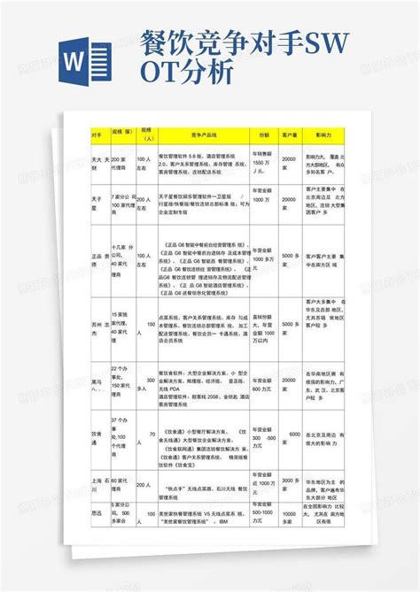 分析如烹饪：让我们一起做数据大厨吧！ | 人人都是产品经理