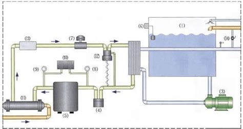 一种感温单向阀及燃气热水器的零冷水系统的制作方法