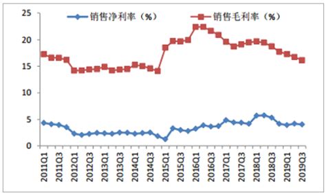 2019年上半年中国化工行业市场现状分析及2019-2020年中国化工行业市场供需预测[图]_智研咨询