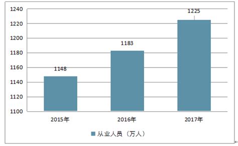 工装市场分析报告_2018-2024年中国工装市场深度调查与行业前景预测报告_中国产业研究报告网
