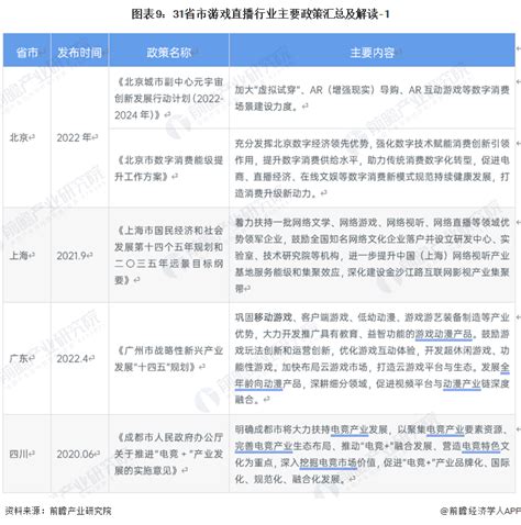 《2020游戏直播行业数据报告》|虎牙|斗鱼|主播_新浪新闻