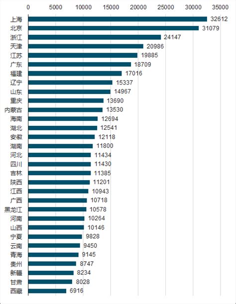 2017年辽宁省居民人均可支配收入及人均消费支出统计分析【图】_智研咨询