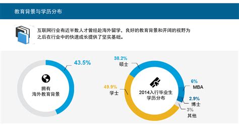 2016年中国人才招聘趋势报告_爱运营