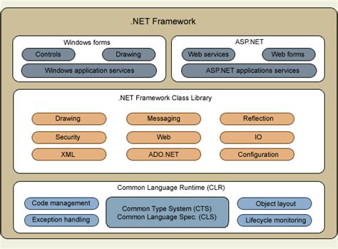 简析.NET Core 以及与 .NET Framework的关系 - 编程学习网