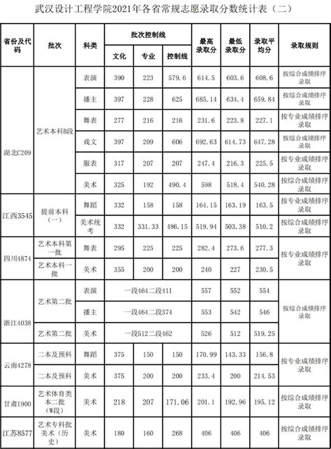 武汉体育学院2020年艺术类本科录取分数线_录取线_中国美术高考网