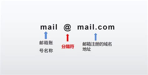 邮箱地址怎么填_邮箱的种类较多如何选择 - 工作号