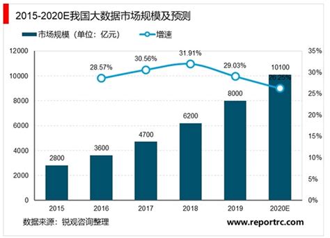 云计算市场分析报告_2019-2025年中国云计算市场调查与市场前景预测报告_中国产业研究报告网