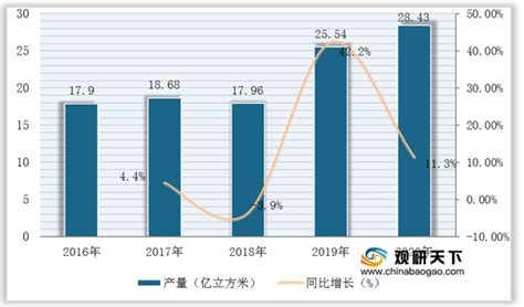 2021年中国混凝土制品市场分析报告-市场竞争现状与发展前景评估_观研报告网