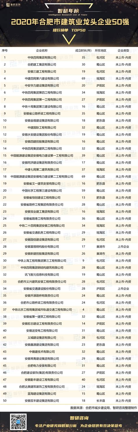 公示|合肥市部分重点产业企业名单（第三批） - 安徽产业网