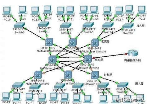 如何绘制网络结构拓扑图-迅捷画图