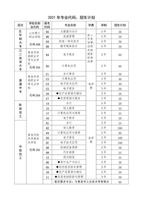 深圳市教育局网站- 招生学校计划及代码表（第一批）