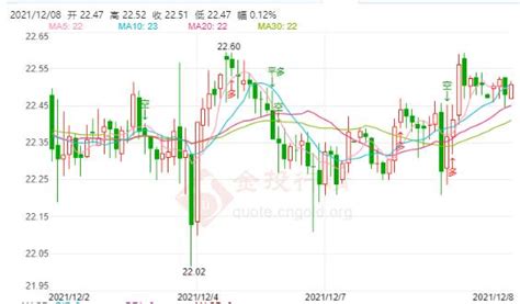 估值处于历史低位 周期暗示未来三年白银上涨潜力巨大-图表家