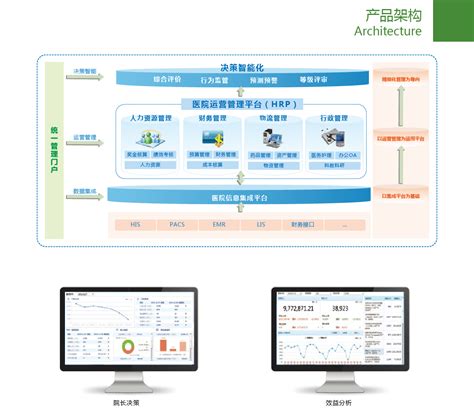 医院运营管理系统 KTHRP-康博嘉 Karrytech