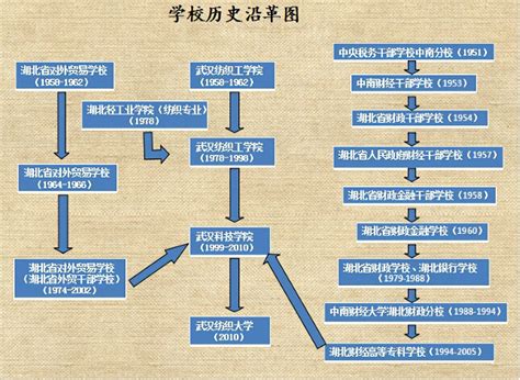 武汉纺织大学2021年录取分数线（附2017-2021年分数线）_湖北分数线_一品高考网