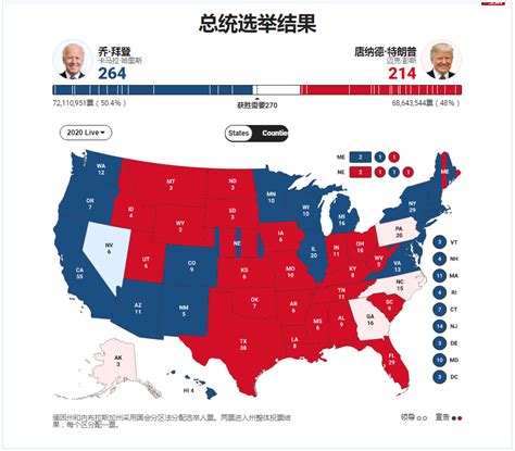 美国大选各州票数统计结果 2020美国大选实时票数更新_第一金融网