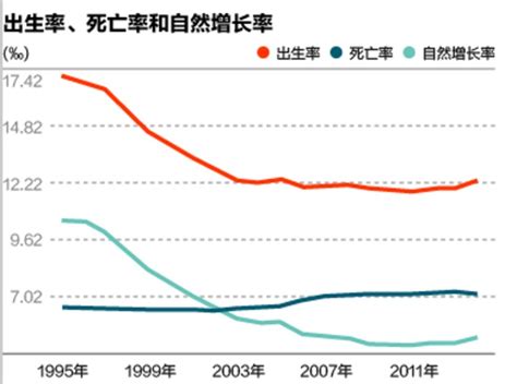 中国人口61年来首次负增长 专家：未来30年很关键！_手机新浪网